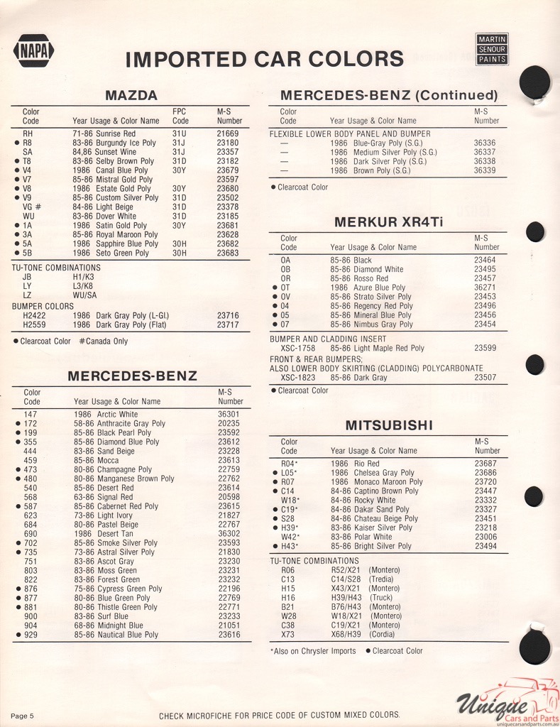 1986 Mitsubishi Paint Charts Martin-Senour 1
